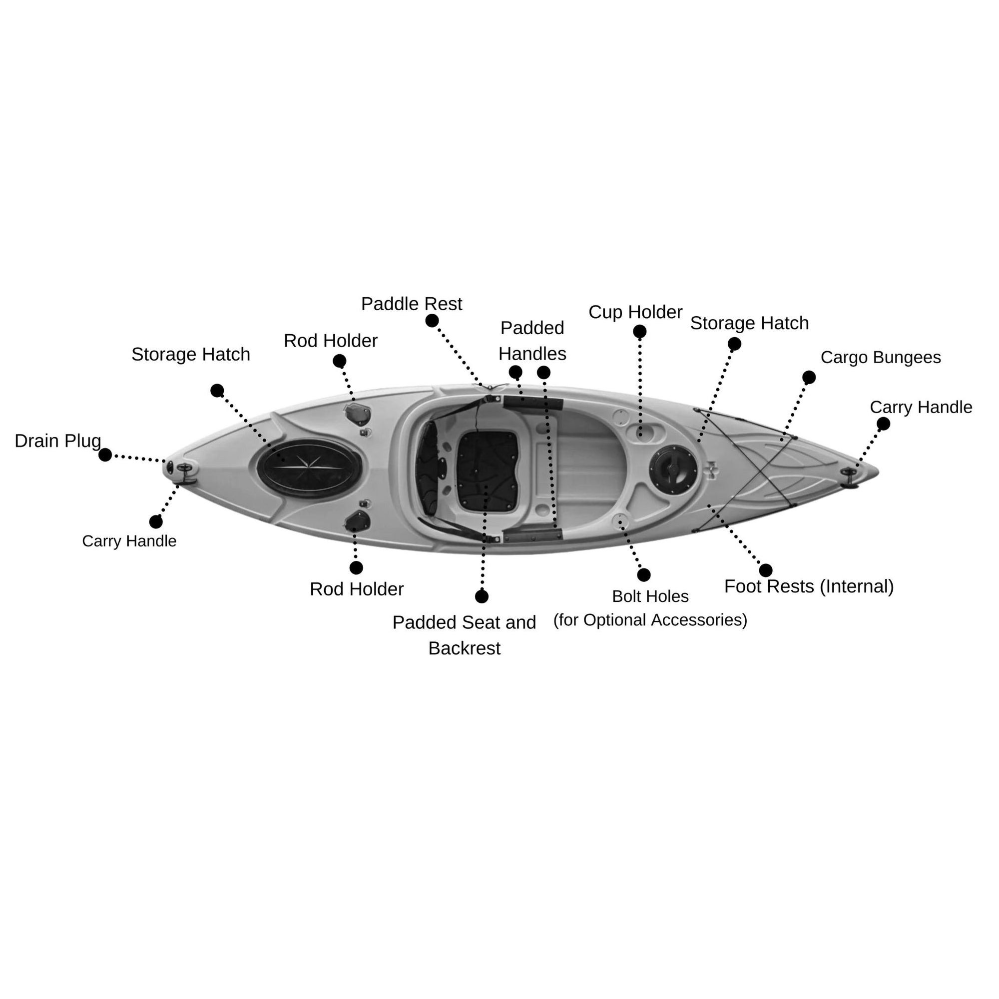 Specifications chart for Cambridge Kayaks Herring single sit inside fishing kayak including weight capacity, seating, storage and hull design