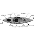 Specifications chart for Cambridge Kayaks Herring single sit inside fishing kayak including weight capacity, seating, storage and hull design