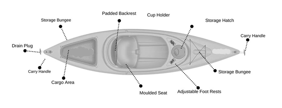 Pathfinder Single Sit Inside Kayak