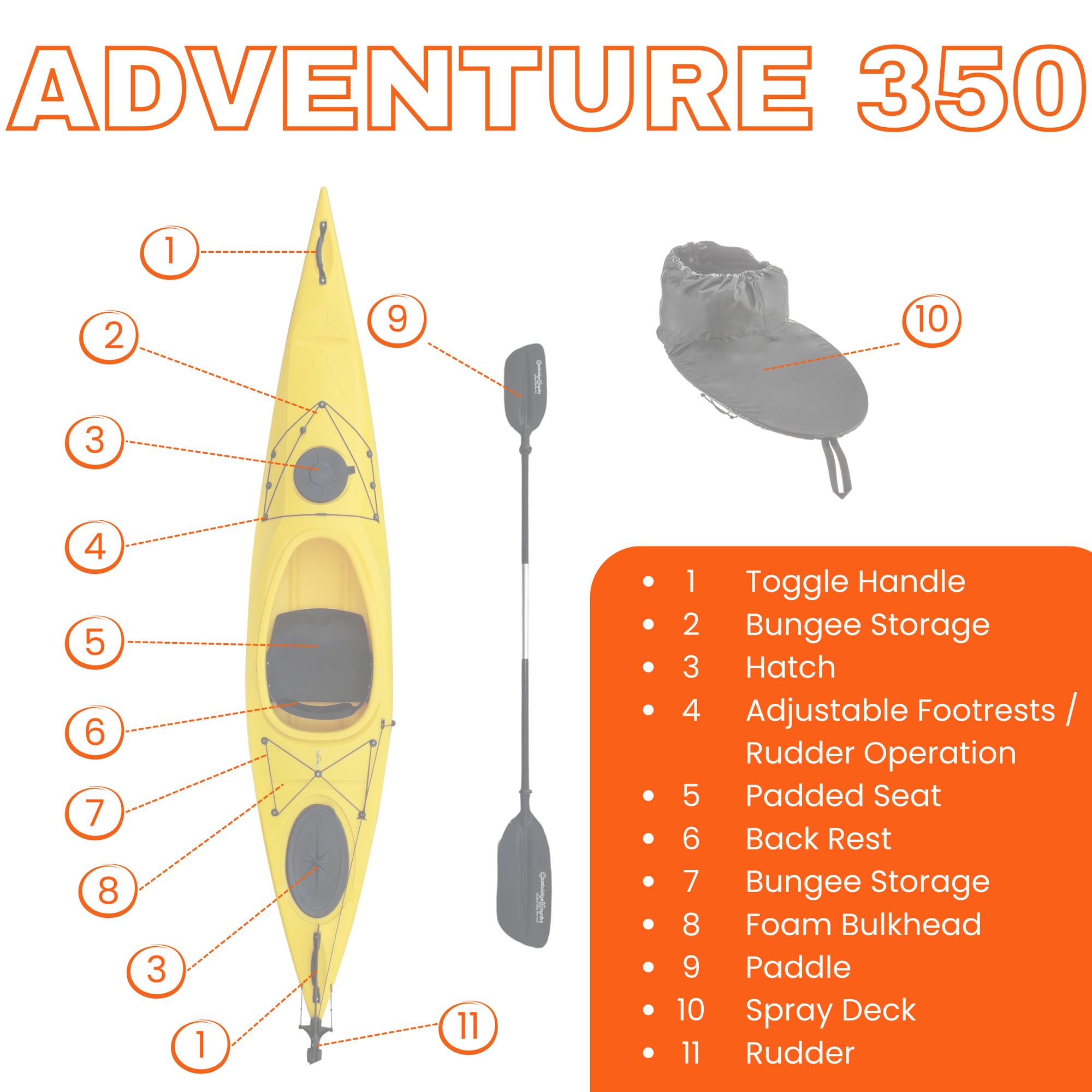 Specifications diagram for Cambridge Kayaks Adventure 350 sit in touring kayak, showing weight, size, seating and hatch details, ideal for buyers comparing the best sit in kayaks UK