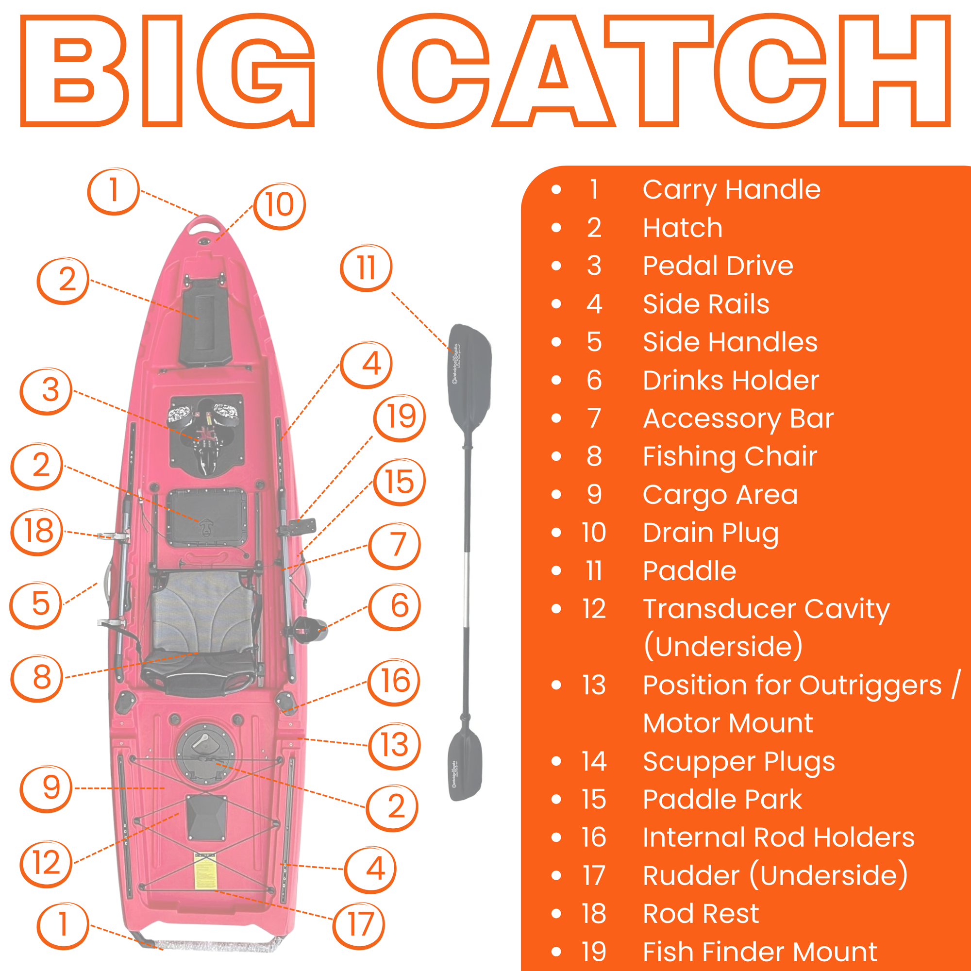 Specifications diagram of the Cambridge Kayaks Big Catch 10.5ft Pedal Fishing Kayak showing seat layout, drive system, and hatch positions.