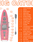 Specifications diagram of the Cambridge Kayaks Big Catch 10.5ft Pedal Fishing Kayak showing seat layout, drive system, and hatch positions.