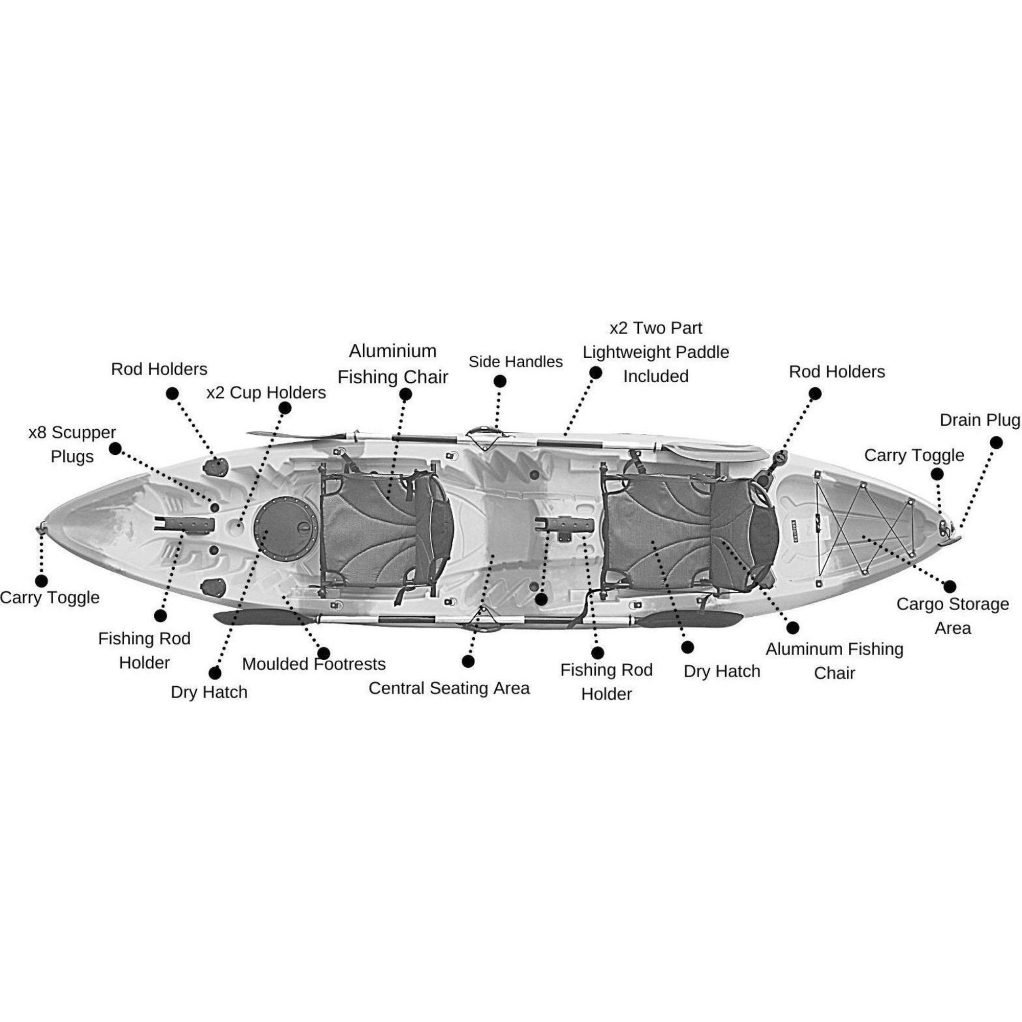 Specifications diagram of Cambridge Kayaks double sit on top fishing kayak showing seating, storage, rod holder positions and footrests