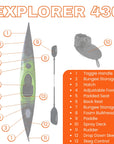 Specifications diagram for Cambridge Kayaks Explorer 430 sit inside touring kayak, showing seating layout, cockpit design, hatch storage and technical features