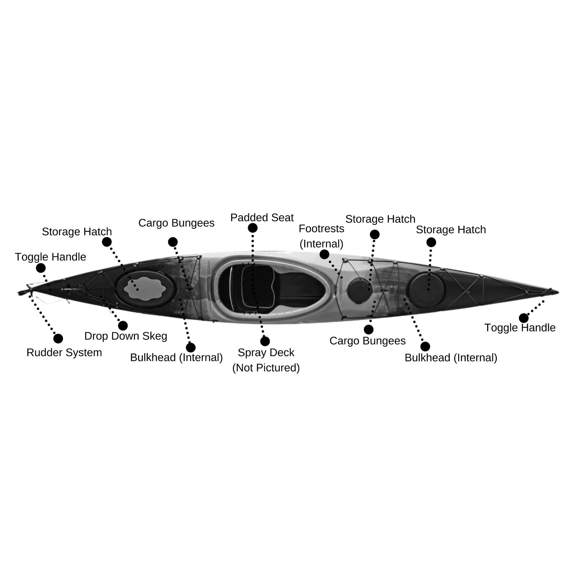 Specifications diagram for Cambridge Kayaks Explorer 430 sit inside touring kayak, showing seating layout, cockpit design, hatch storage and technical features