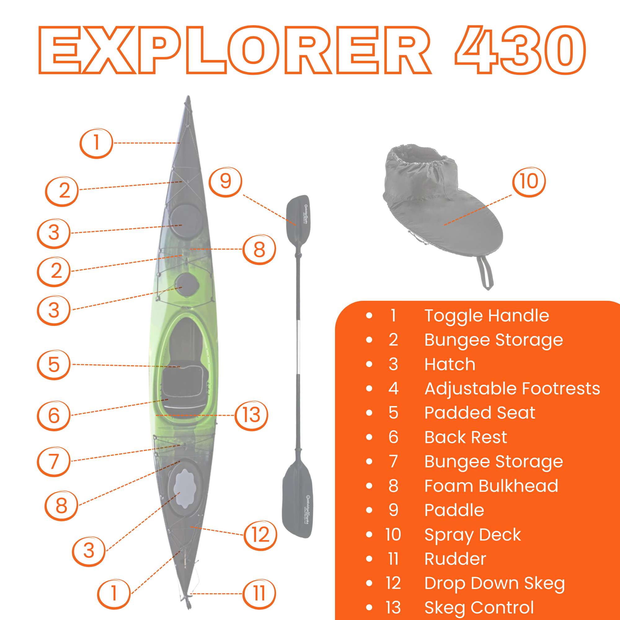 Specifications diagram for Cambridge Kayaks Explorer 430 sit inside touring kayak, showing seating layout, cockpit design, hatch storage and technical features