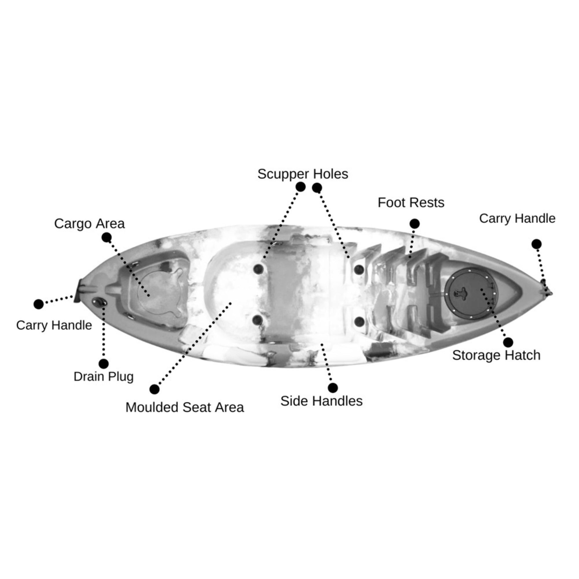 Cambridge Kayaks Guppy specifications image showing dimensions, weight, and capacity — includes kayak length, width, height, hull weight, max capacity, and recommended user weight, ideal for helping customers choose the right children’s kayak size.