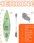 Specifications chart for Cambridge Kayaks Herring single sit inside fishing kayak including weight capacity, seating, storage and hull design