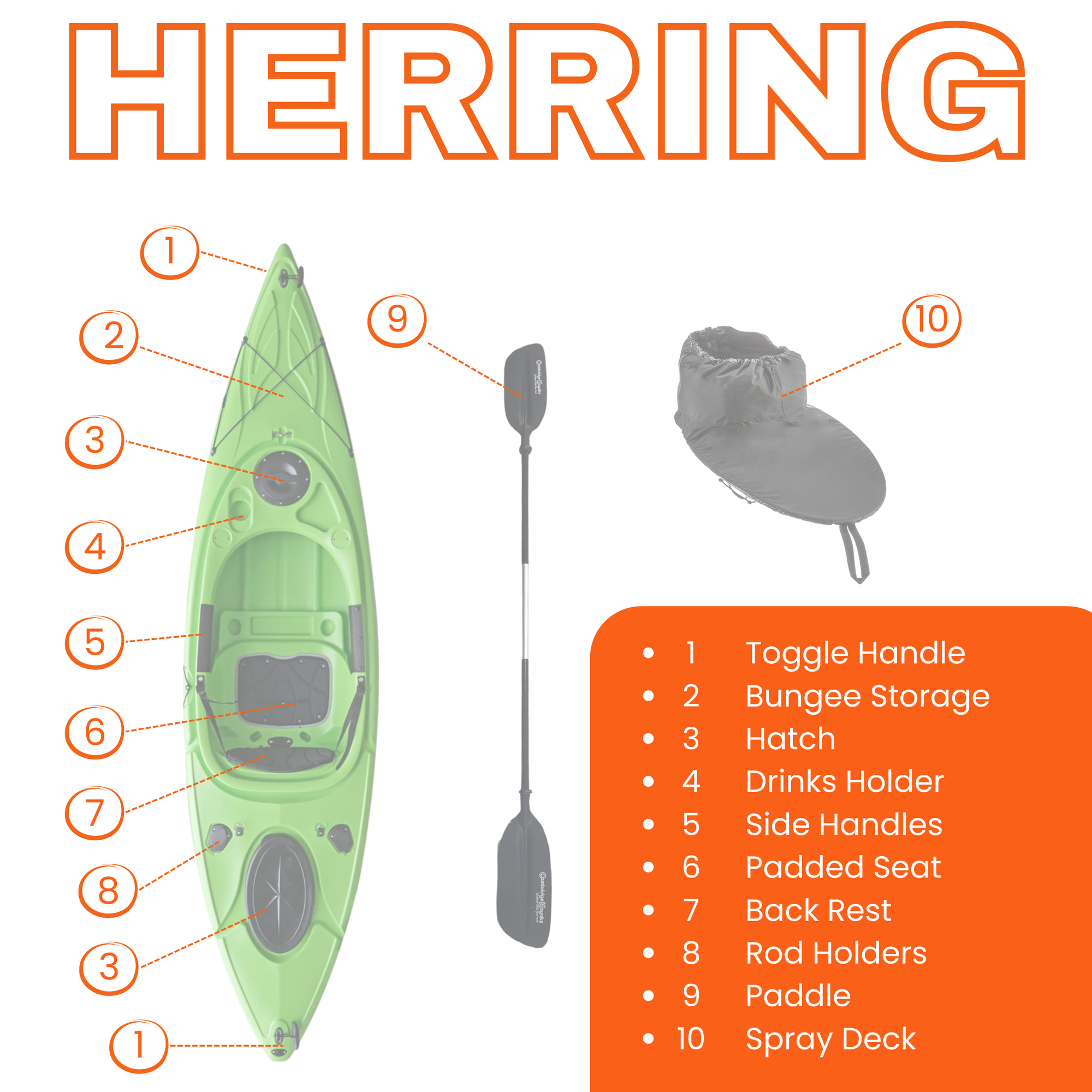 Specifications chart for Cambridge Kayaks Herring single sit inside fishing kayak including weight capacity, seating, storage and hull design