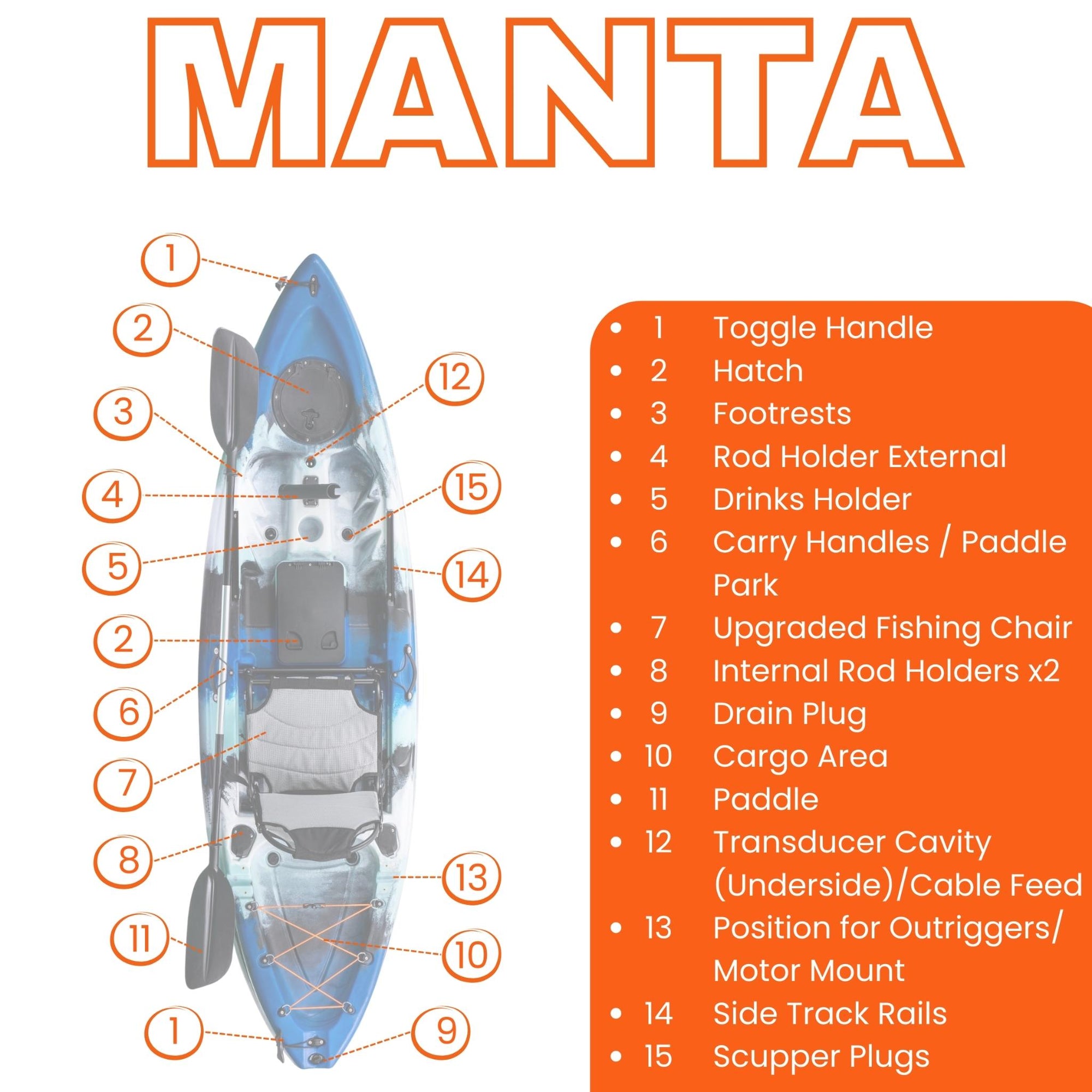 Features and specifications diagram of the Cambridge Kayaks Manta 9ft fishing kayak with upgraded chair, highlighting rod holders, storage, bungee cord system and footrests