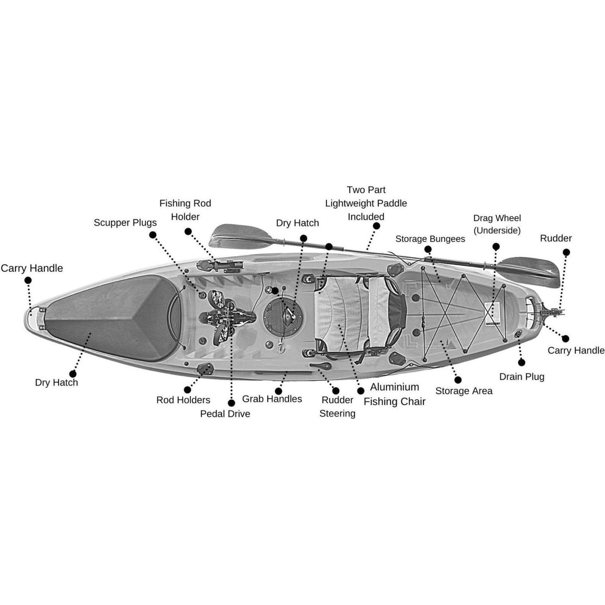 Specifications diagram for the Marlin Pro fishing kayak. Shows seating, hatch layout, and fishing accessory placement.