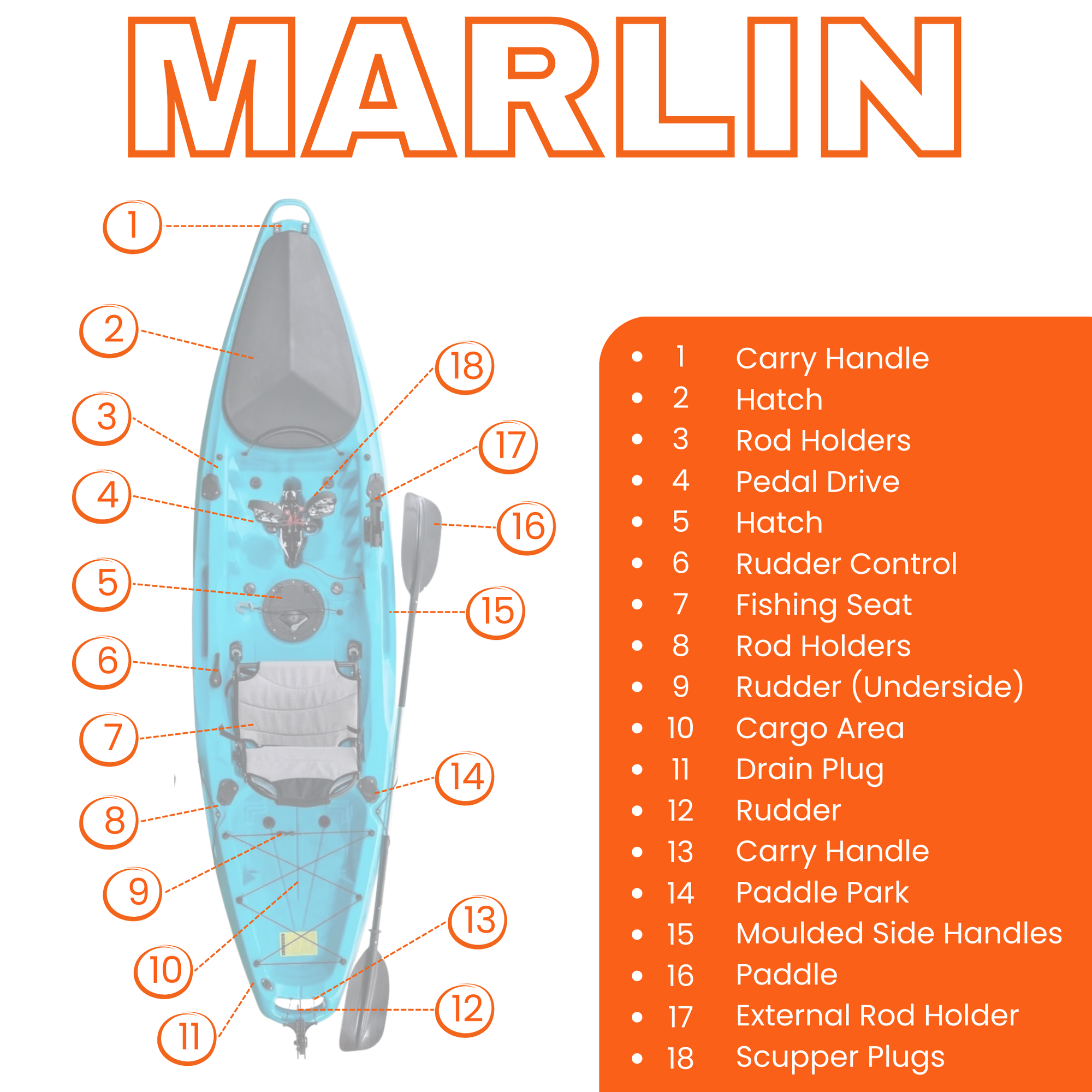 Specifications diagram for the Marlin Pro fishing kayak. Shows seating, hatch layout, and fishing accessory placement.