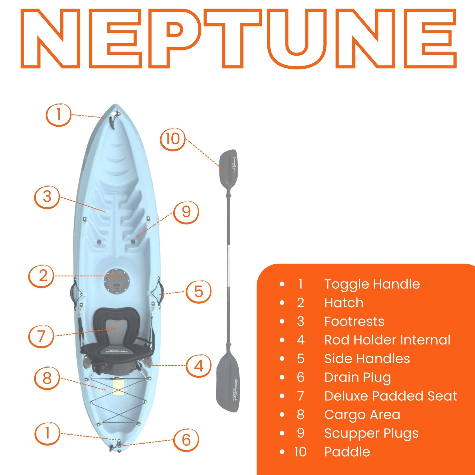 Specifications chart for the Cambridge Kayaks Neptune single sit on top kayak including weight capacity, size and design features