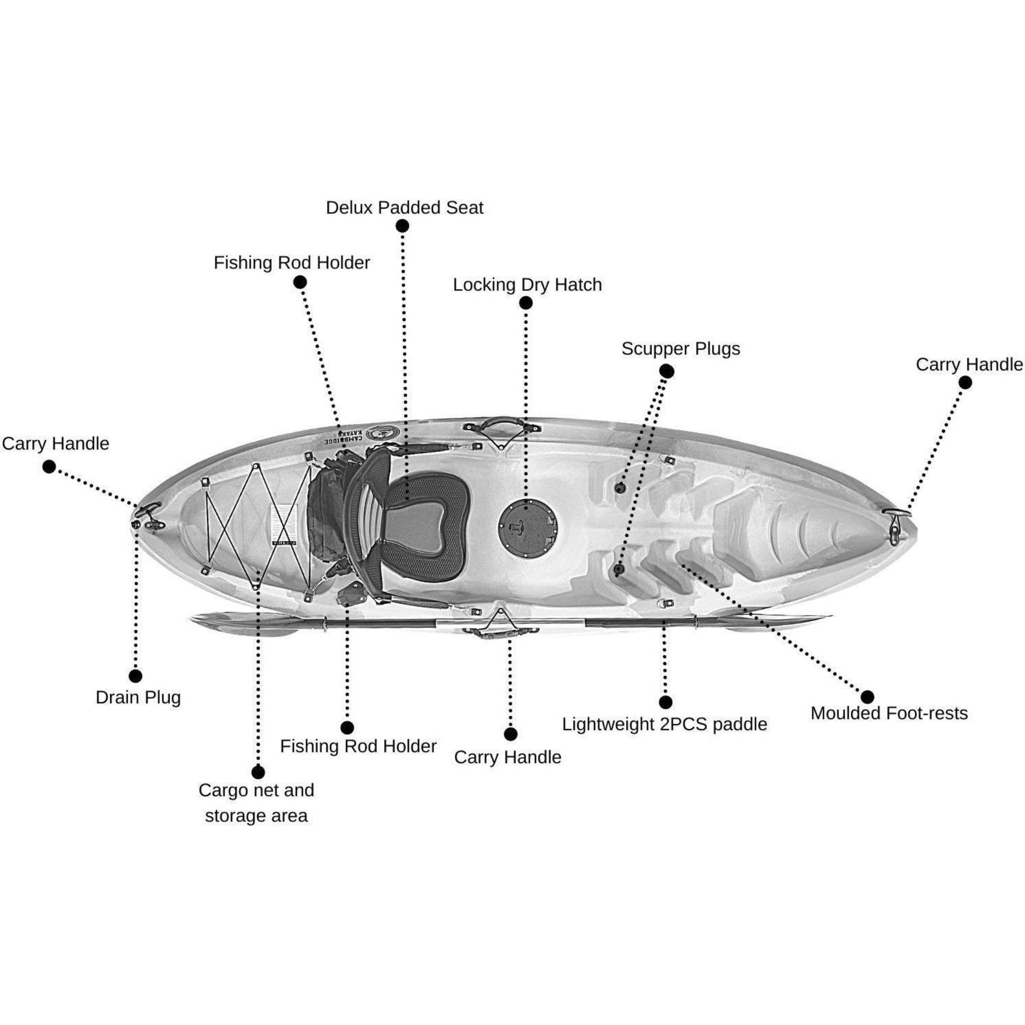 Specifications chart for the Cambridge Kayaks Neptune single sit on top kayak including weight capacity, size and design features