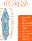 Specifications diagram of Cambridge Kayaks Orca double sit on top fishing kayak, highlighting rod holders, storage, seating and hull features for tandem use