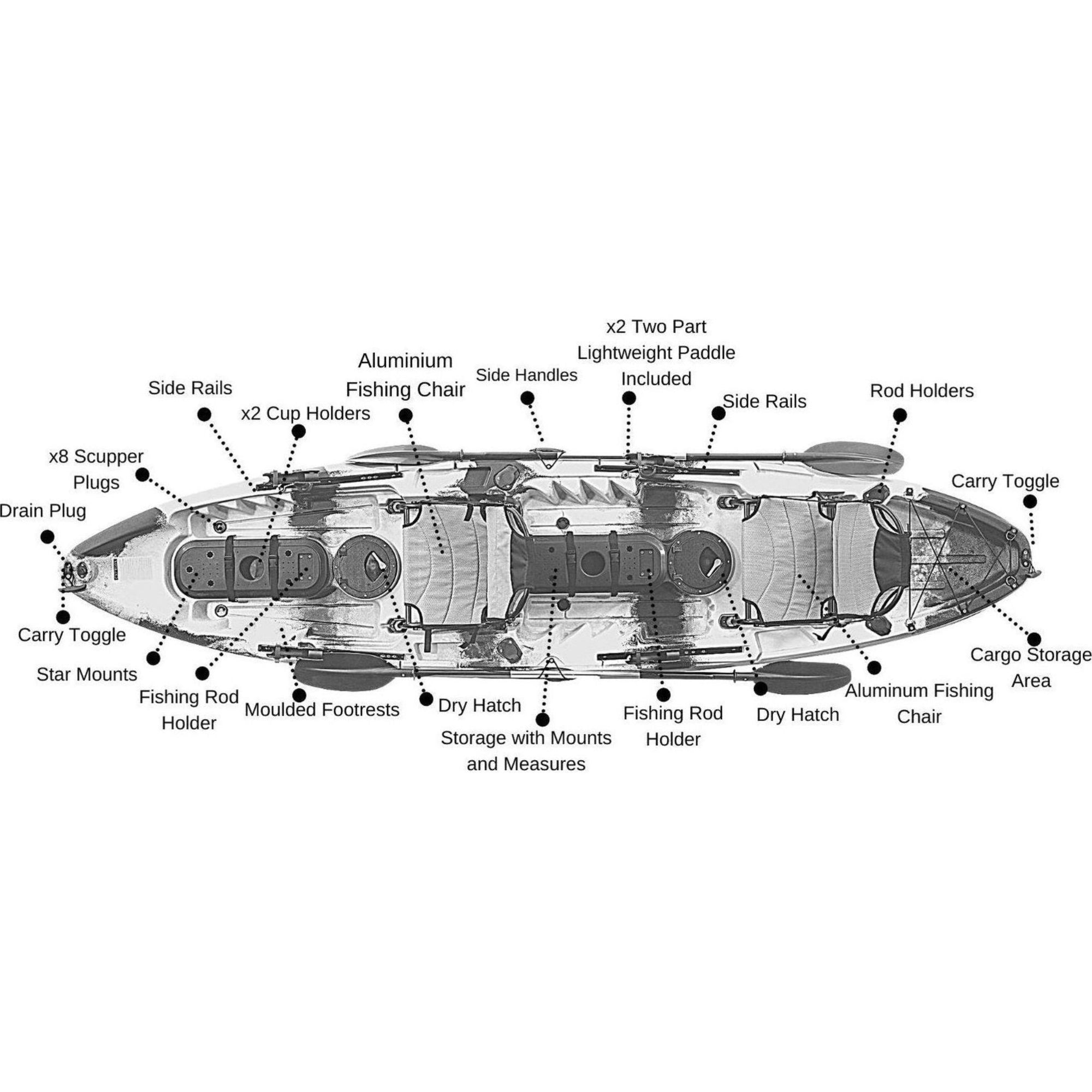 Specifications diagram of Cambridge Kayaks Orca double sit on top fishing kayak, highlighting rod holders, storage, seating and hull features for tandem use