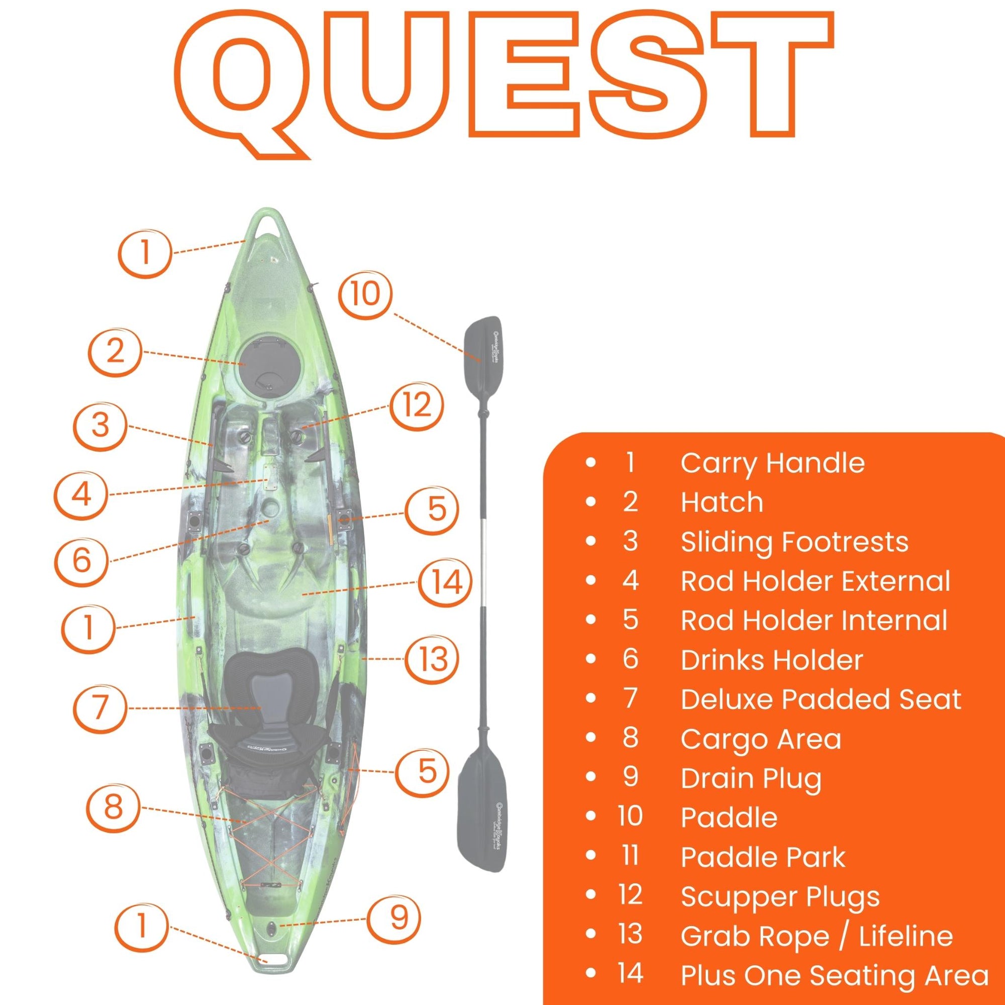 Features and specifications diagram for Cambridge Kayaks Quest single 1 plus 1 sit on top fishing kayak highlighting seating, footrests, storage and hull design