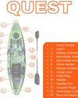 Features and specifications diagram for Cambridge Kayaks Quest single 1 plus 1 sit on top fishing kayak highlighting seating, footrests, storage and hull design