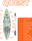 Features and specifications diagram for Cambridge Kayaks Quest single 1 plus 1 sit on top fishing kayak highlighting seating, footrests, storage and hull design
