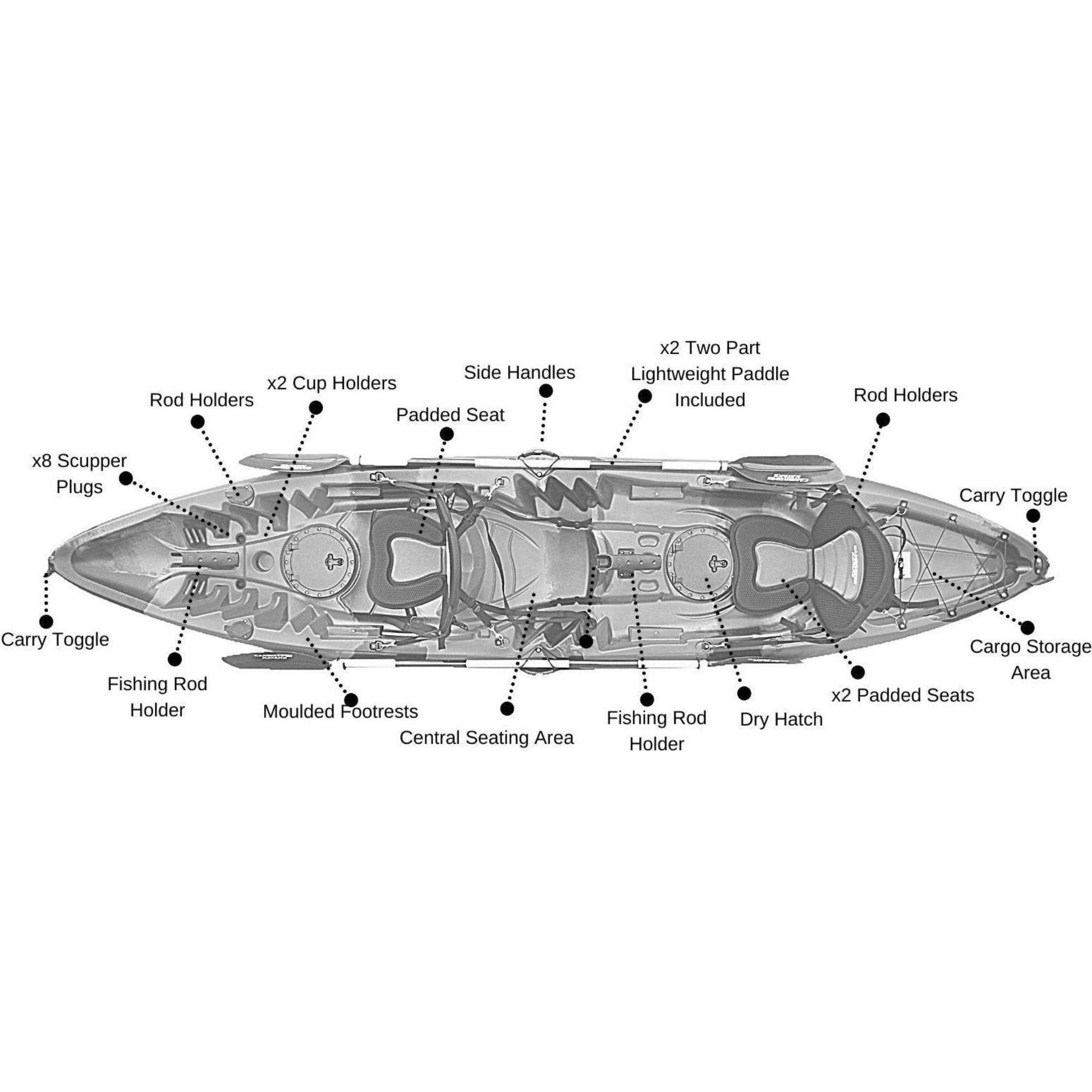 Specifications diagram for Cambridge Kayaks Sun Fish double sit on top fishing kayak, showing seating, storage, rod holders and technical details