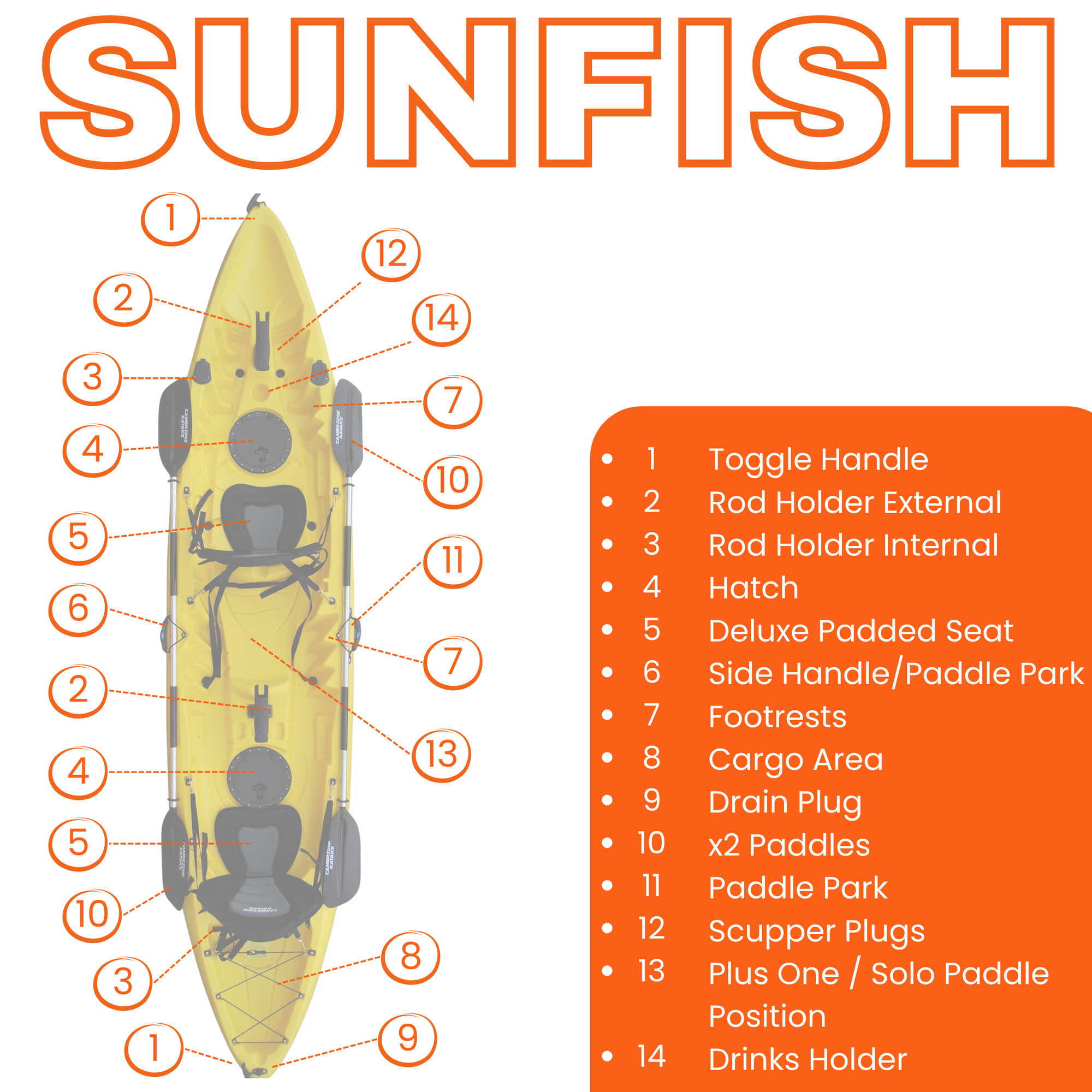 Specifications diagram for Cambridge Kayaks Sun Fish double sit on top fishing kayak, showing seating, storage, rod holders and technical details