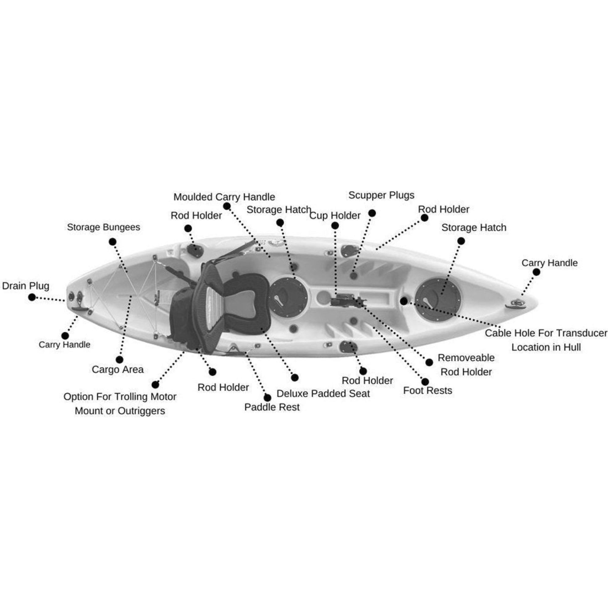 Specifications chart for Cambridge Kayaks Zander single sit on top kayak including weight capacity, design features and seating details