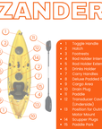 Specifications chart for Cambridge Kayaks Zander single sit on top kayak including weight capacity, design features and seating details