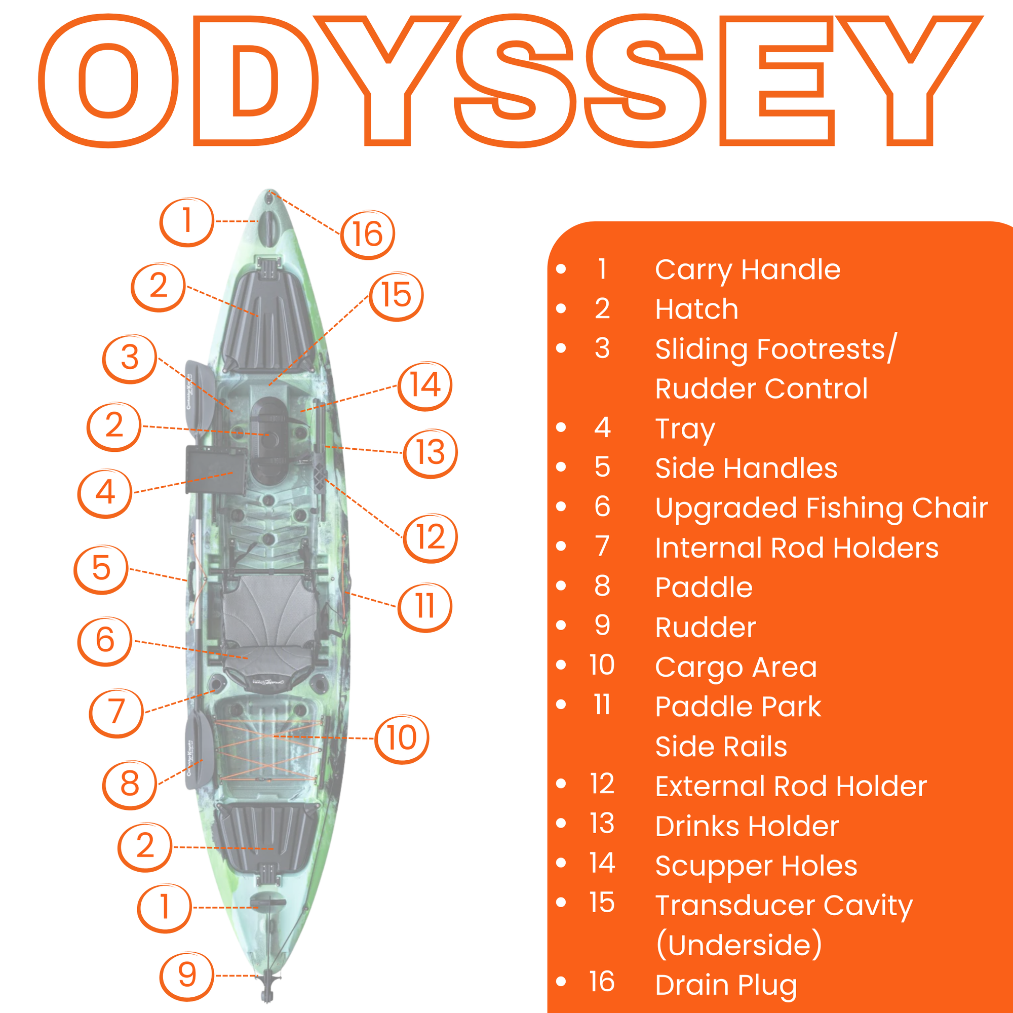 Cambridge Kayaks Odyssey fishing kayak labelled diagram showing upgraded fishing chair, footrests, rod holders, rudder system, and paddle layout.