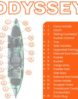 Cambridge Kayaks Odyssey fishing kayak labelled diagram showing upgraded fishing chair, footrests, rod holders, rudder system, and paddle layout.
