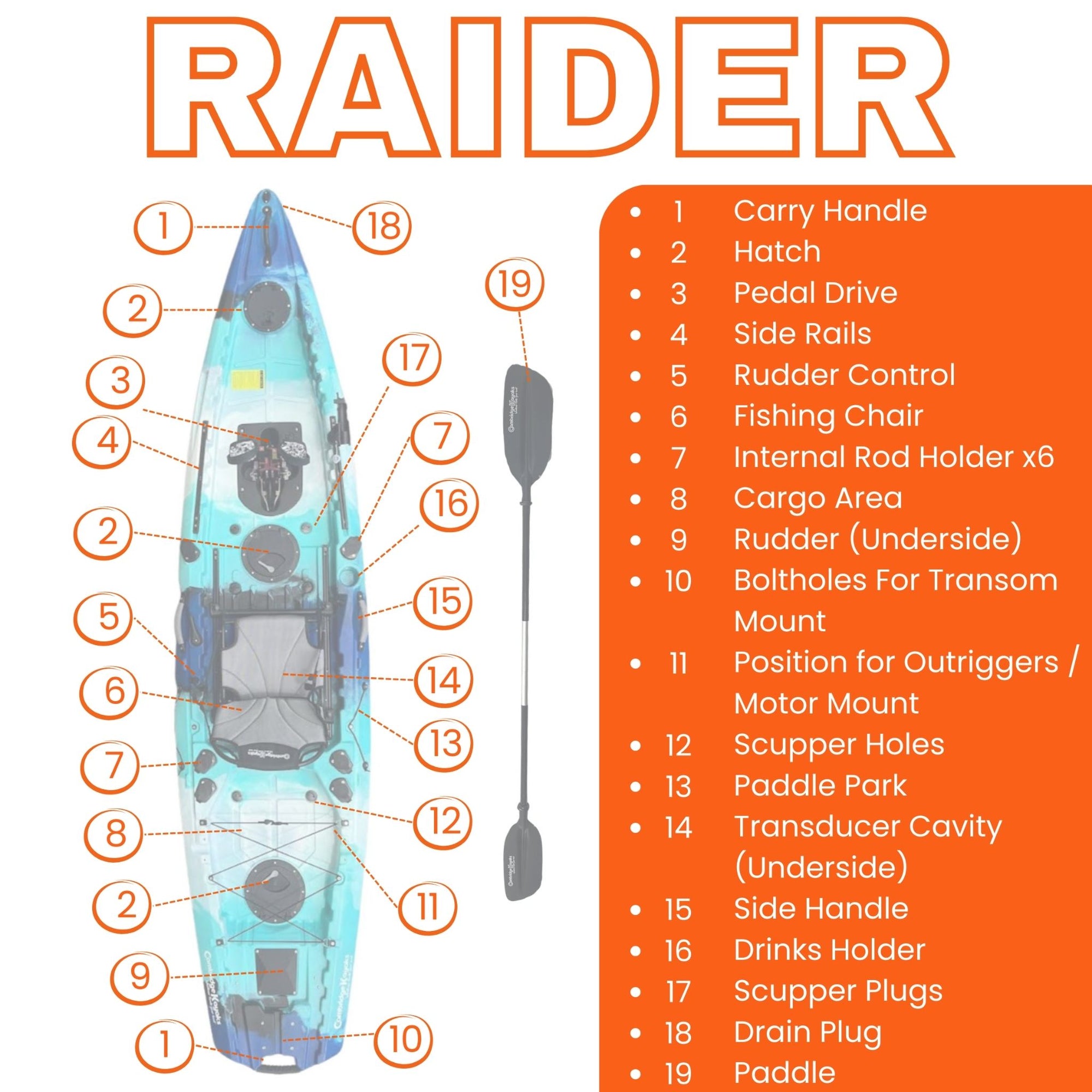 Cambridge Kayaks Raider pedal drive fishing kayak labelled diagram showing pedal system, rod holders, rudder control, and upgraded fishing chair.
