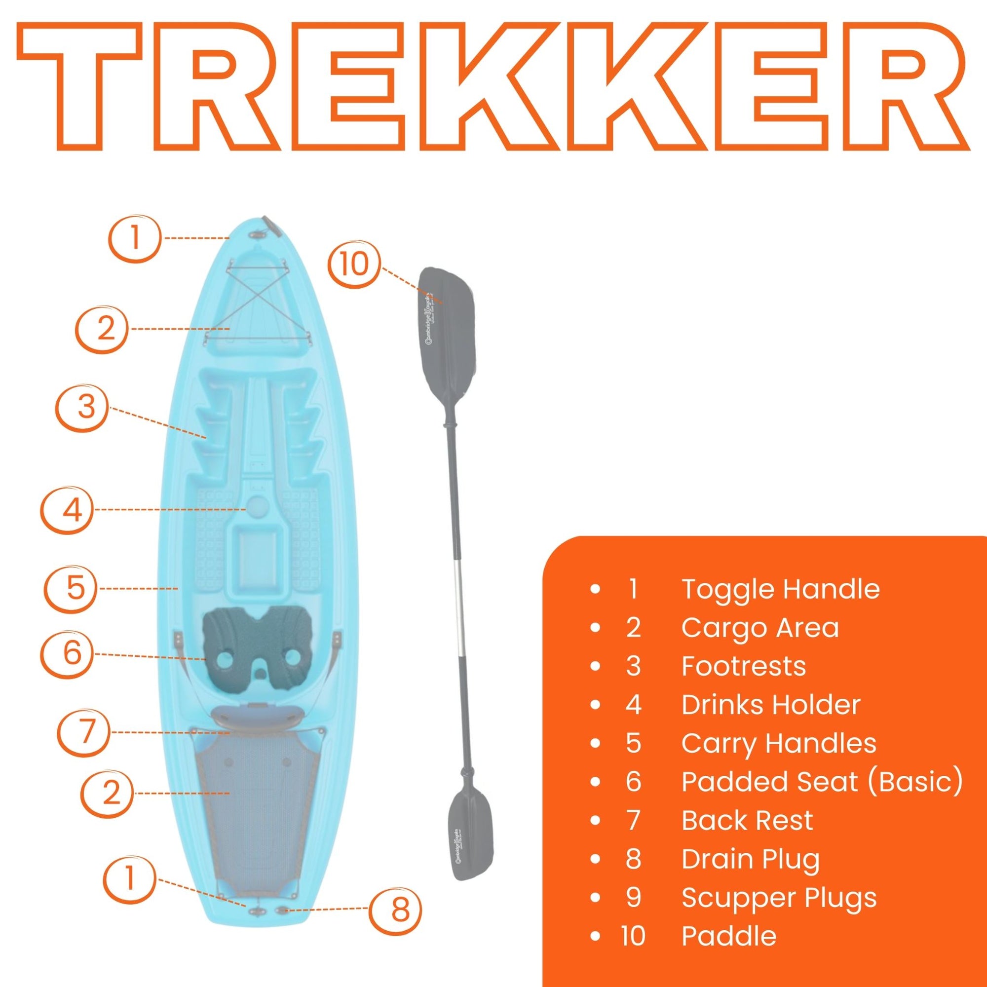 Cambridge Kayaks Trekker children’s kayak labelled diagram showing toggle handles, footrests, cargo areas, padded seat, drain plug, and paddle.