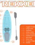 Cambridge Kayaks Trekker children’s kayak labelled diagram showing toggle handles, footrests, cargo areas, padded seat, drain plug, and paddle.