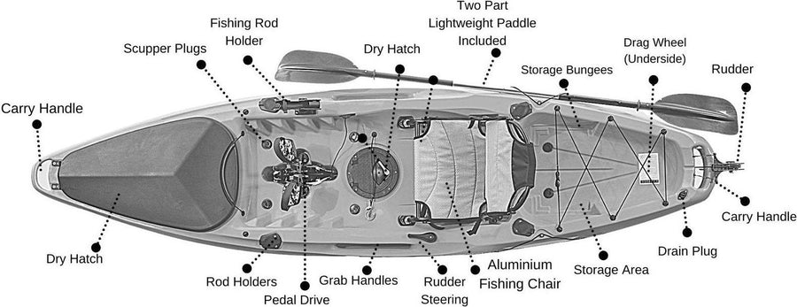 Detailed illustration showing the main features of a pedal drive fishing kayak