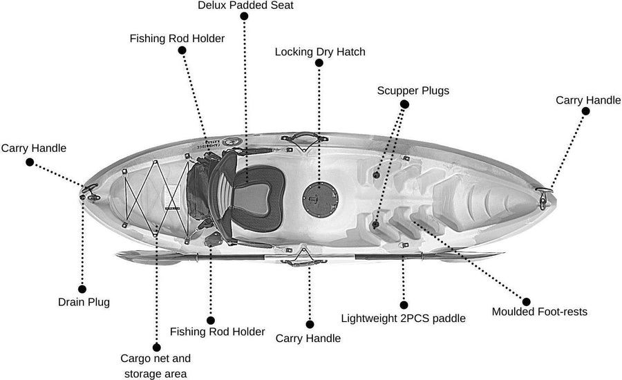 Detailed illustration to highlight the features of the neptune single sit on top kayak
