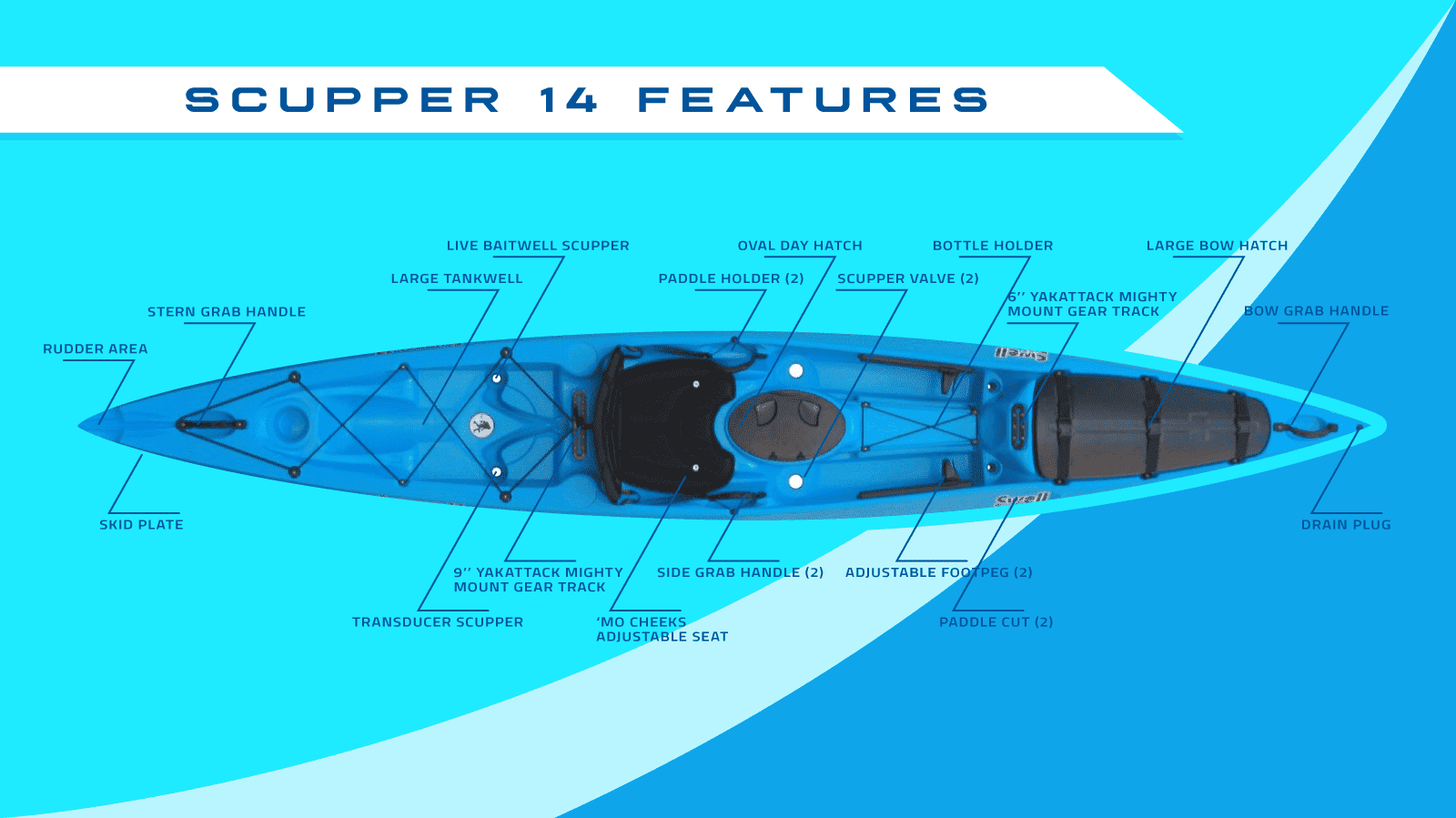 Swell Watercraft Scupper 14